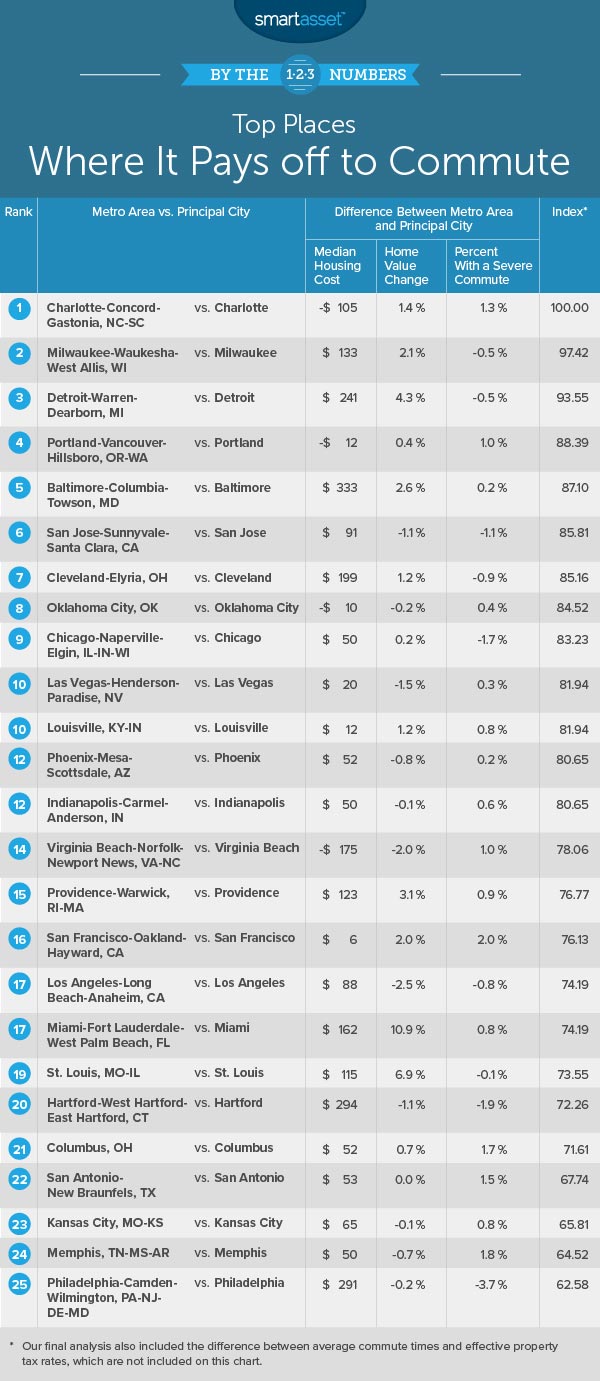 Phoenix real estate