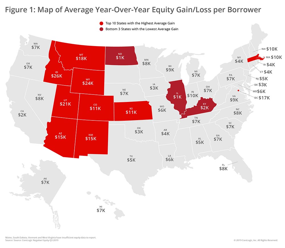 Arizona Horse Property home equity