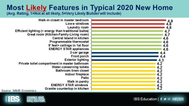 Likely (and Unlikely) Features in New Homes Addison