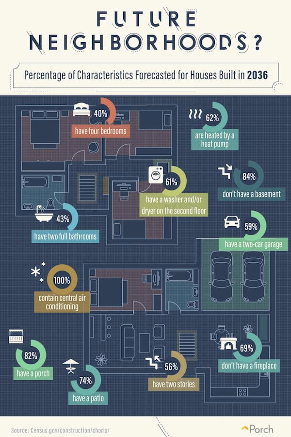 Phoenix real estate trend