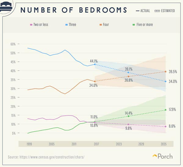 Phoenix real estate trend