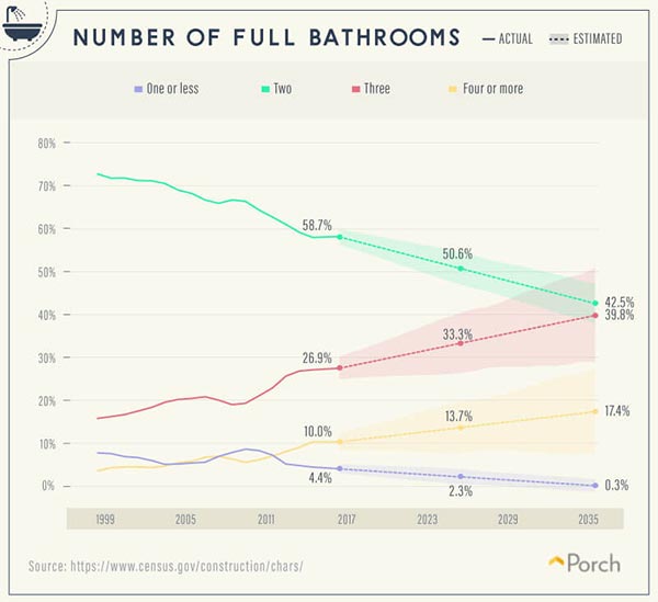 Maui real estate trend