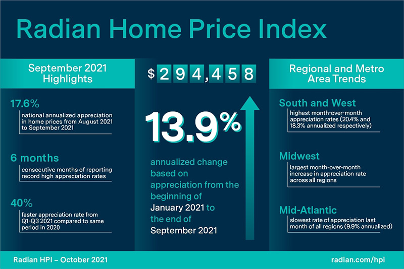 Phoenix real estate