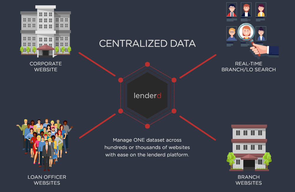 Mortgage Website Platform